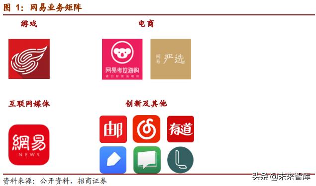 网易深度研究报告：邮箱、游戏、电商，网易未来何去何从