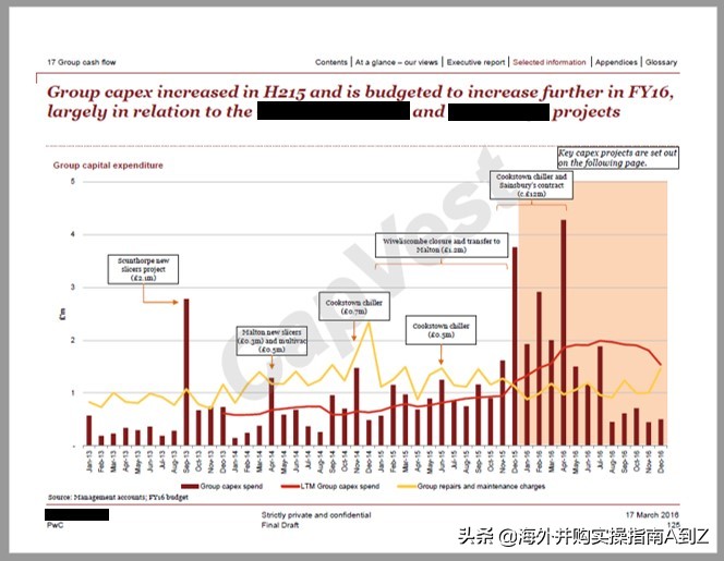 海外并购的资本逻辑,海外投资和跨境并购