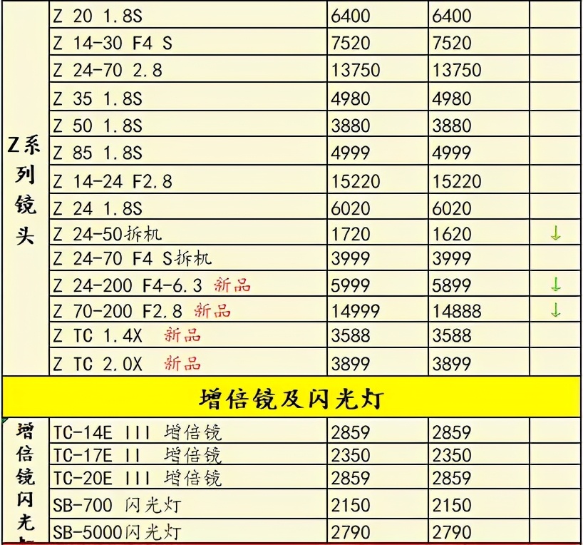 2020有哪些新单反相机发布,2020最受欢迎的产品