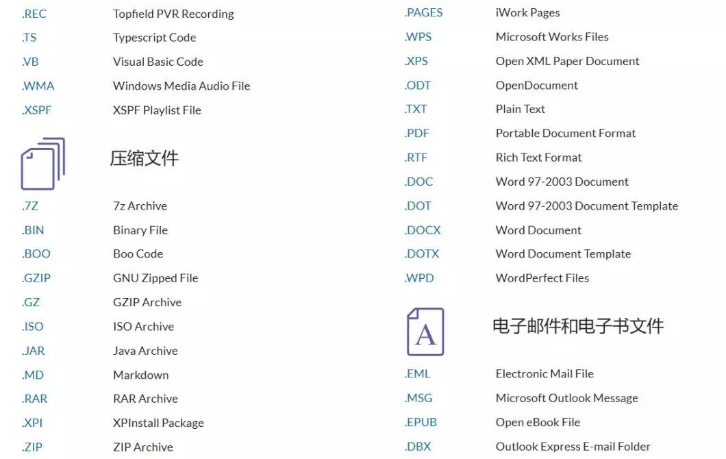 重复文件查找神器,免费文件内容搜索神器
