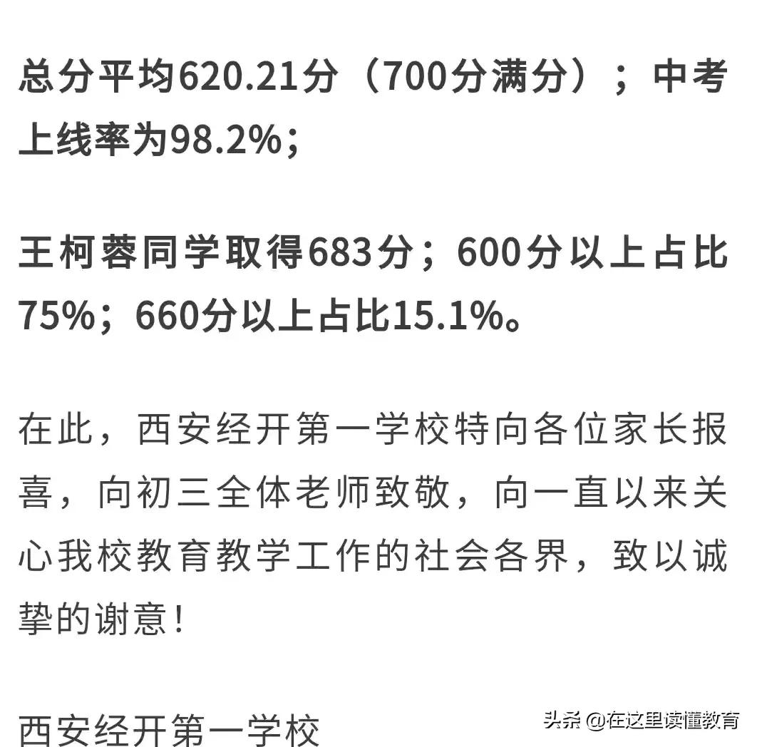西安市2021年中考定向名额分配,2022西安中考成绩排行榜