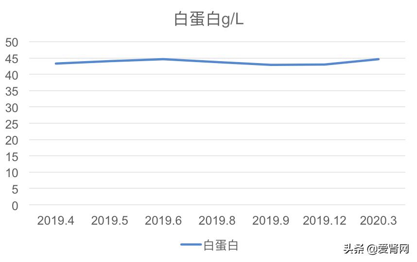 19岁肾病综合症能治愈吗,19岁肾衰竭