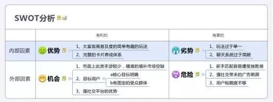 游戏策划入职后需要干什么,游戏策划师怎么入行做游戏行业
