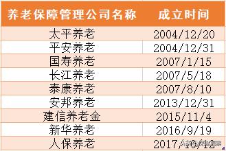 理财型养老保险可靠吗,养老保障型商业保险靠谱吗