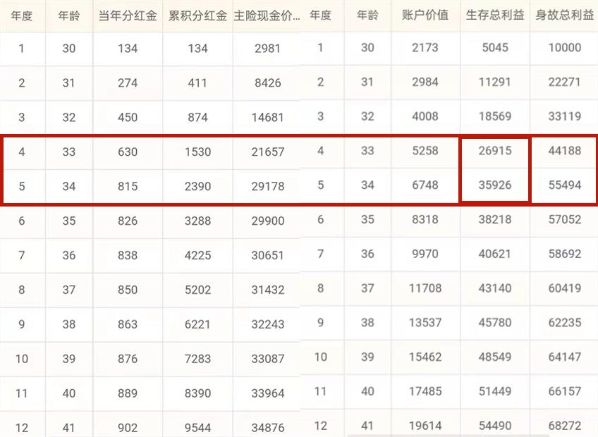 太平洋保险十大猫腻,太平洋保险乱象