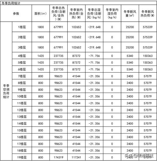 综合楼冷热源机房说明书,机房新风系统设计方案