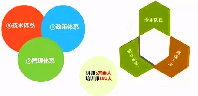 大同市最后一期免费创业培训包吃包住到底是干啥?