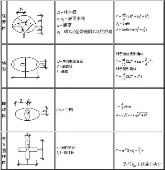 建筑楼梯踏步尺寸计算公式,建筑公司人均效能计算公式