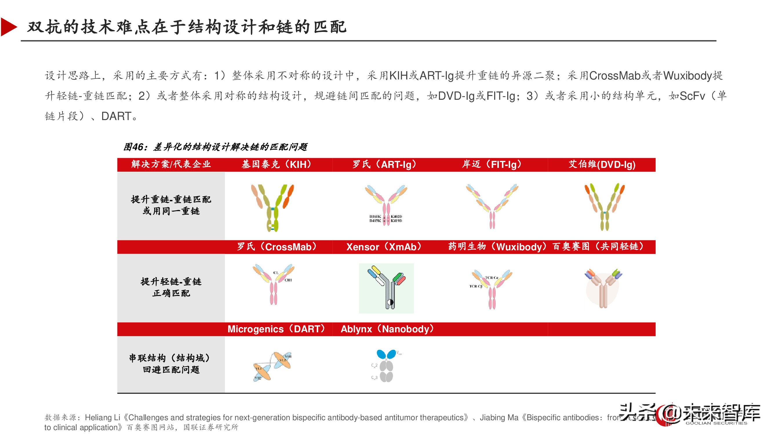 双特异性抗体行业深度研究报告,双抗临床进展