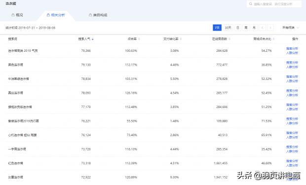 淘宝手淘引爆流量怎么做,多维度引爆手淘首页