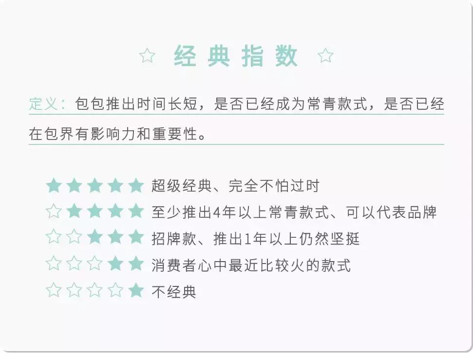 爱包女孩儿必看|22款近几年最火经典款包包全总结