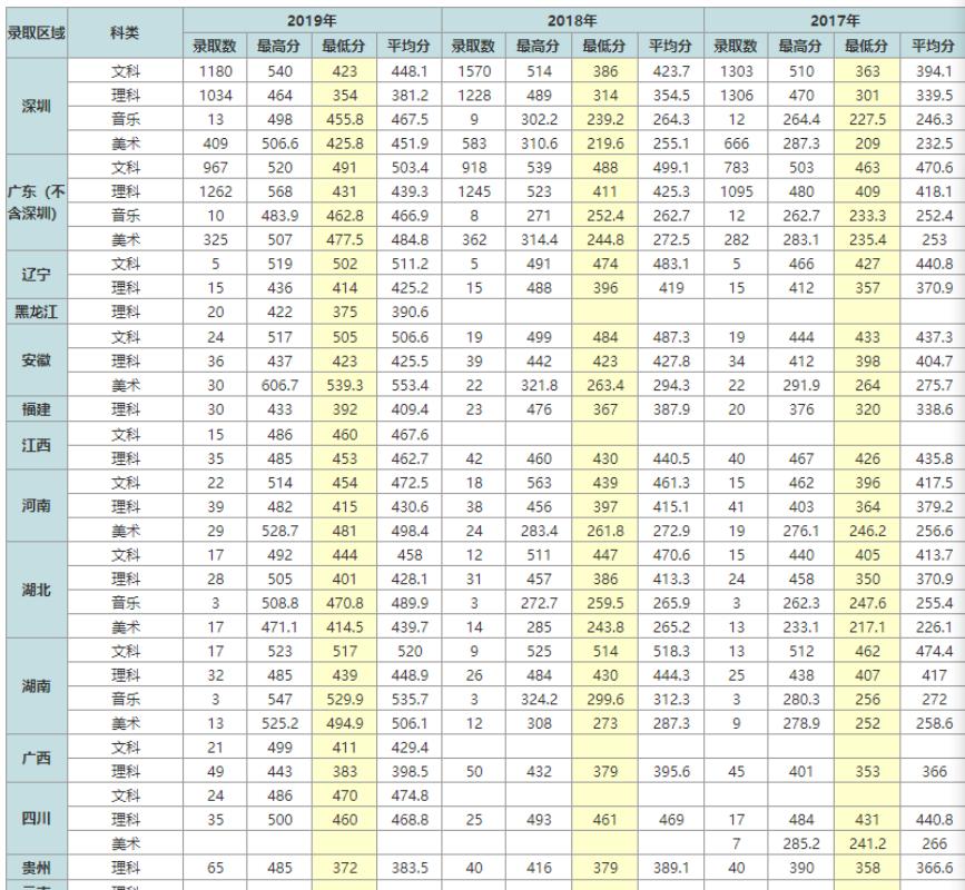 排名前五十的公办大专,大专院校升本率排名