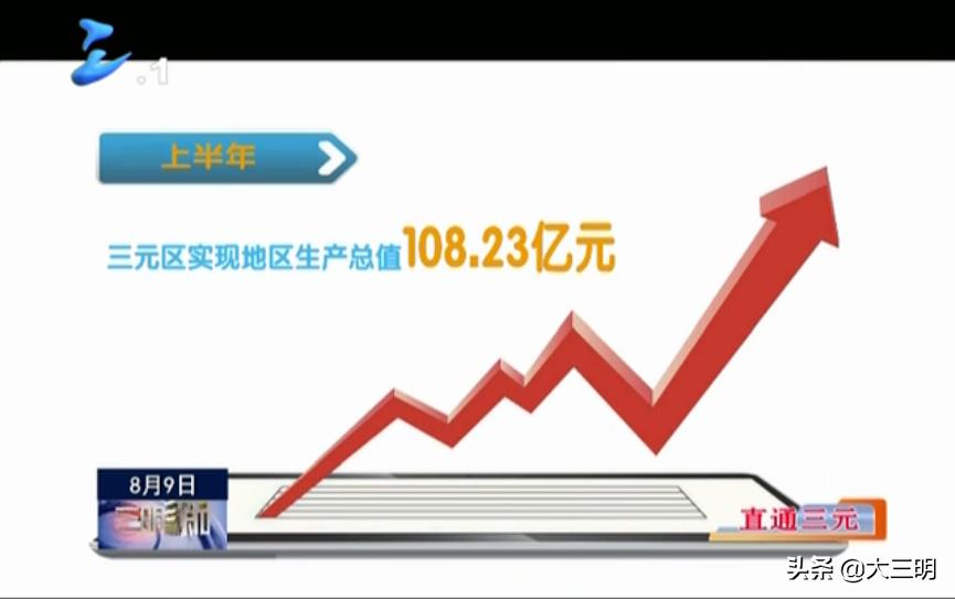 工业活力新城规划,工业经济高质量发展集聚区