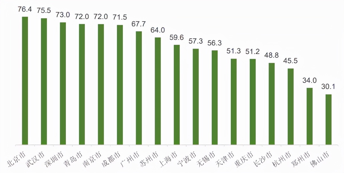 跻身足球重点城市并非遥不可及,开展足球运动重点城市
