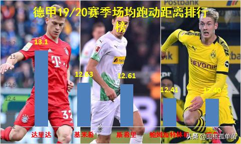 基米希防守集锦,现役十大中场基米希