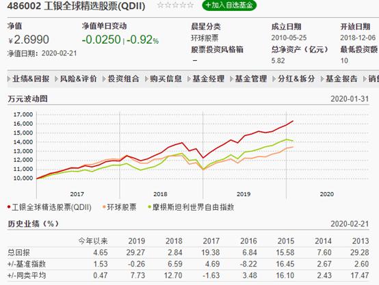 基金的选择方法及投资技巧,选择基金的技巧和方法教程