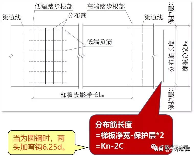 ct型楼梯钢筋计算,ct型楼梯钢筋计算例题