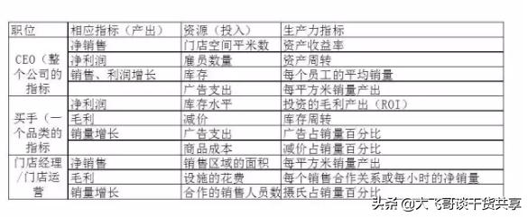 ka卖场谈判技巧,ka卖场谈判