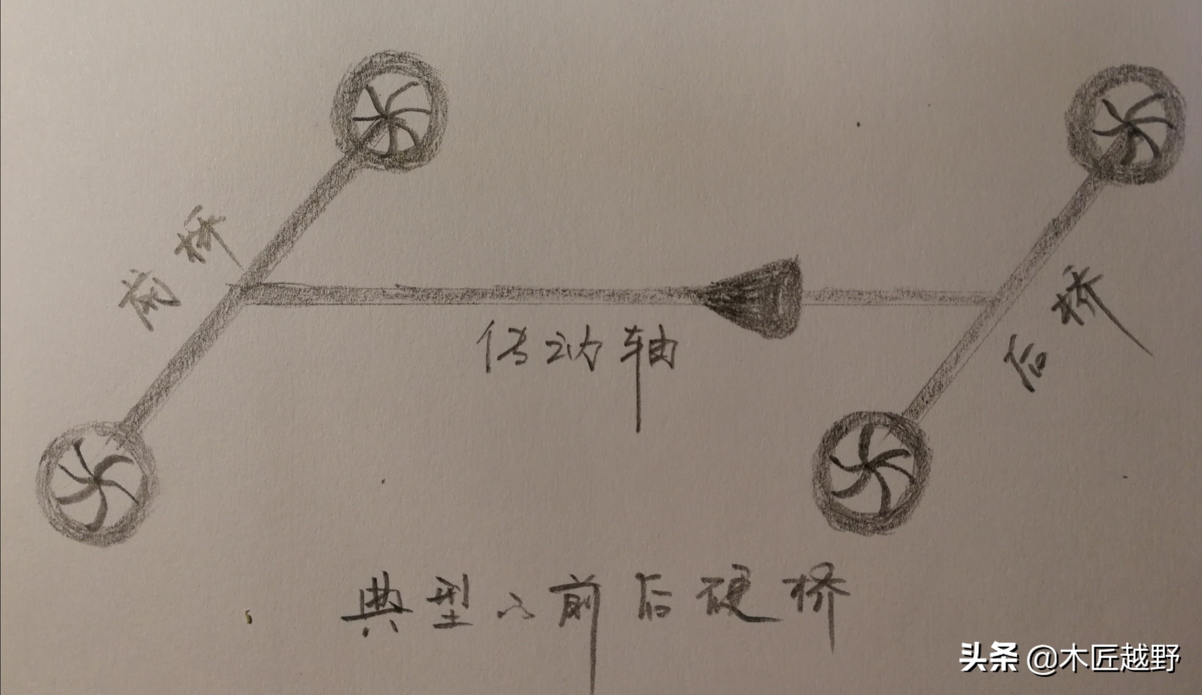 越野车到底好不好,越野车啥意思