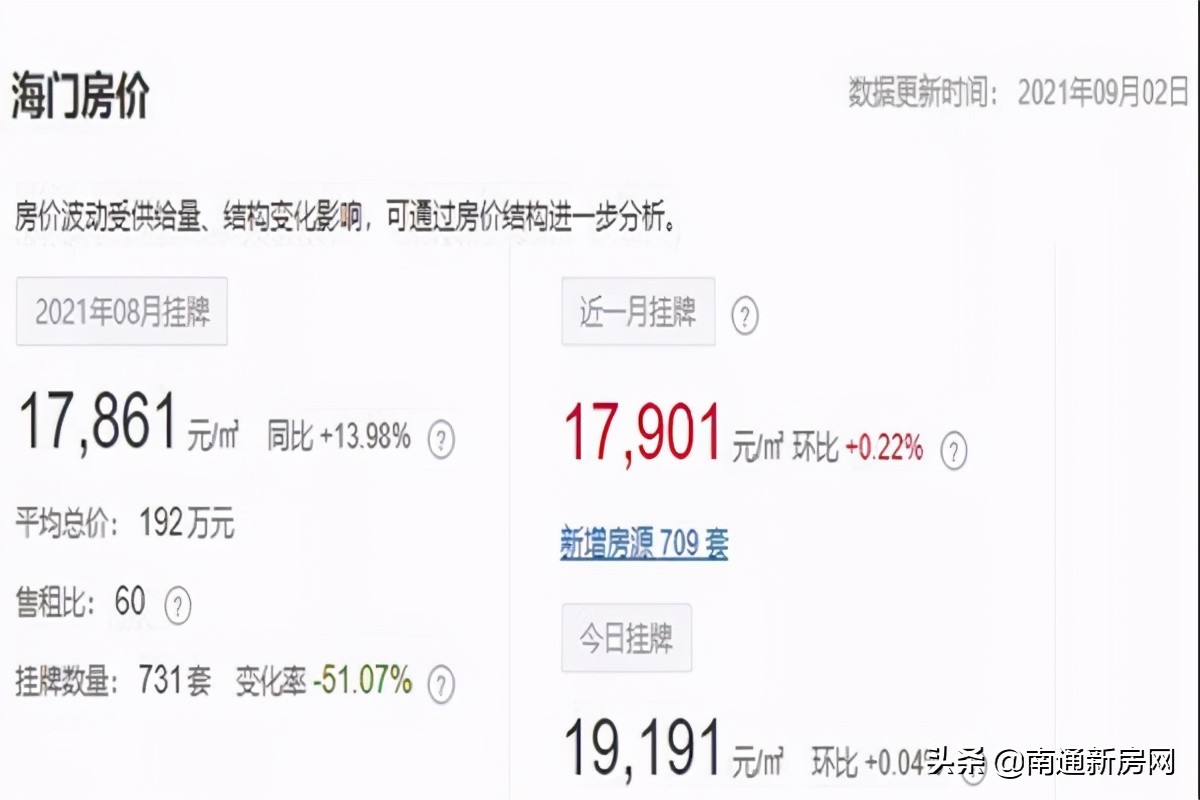 南通崇川区房价二手房,南通板桥东村二手房房价