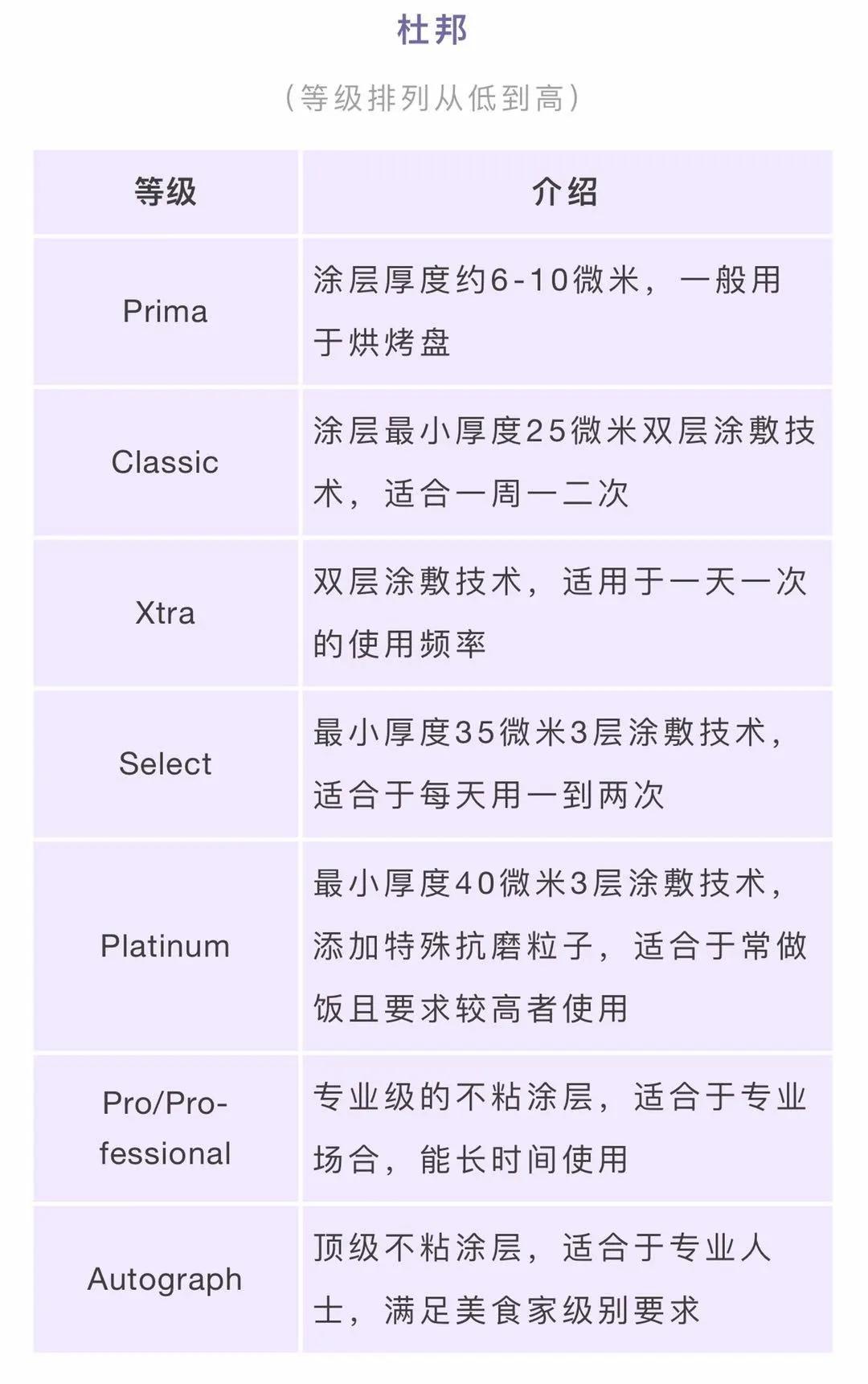 不粘锅致癌真相完整版,哪种不粘锅对健康无损害
