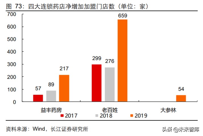 2024年医药行业投资策略报告,2019年医药投资策略格局