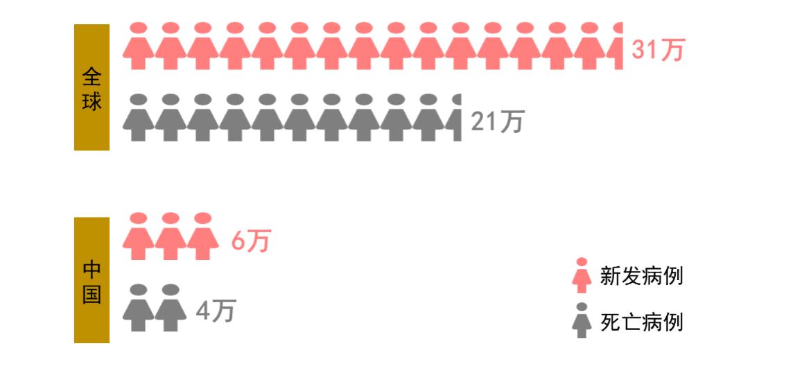 卵巢癌复发就是重新开始吗,卵巢癌复发晚期竟然痊愈了