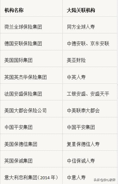 国寿是指中国人寿吗,中国人寿跟国寿是一家的么