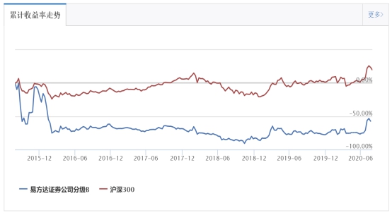 硬核阅读全文及答案,分级基金汇总