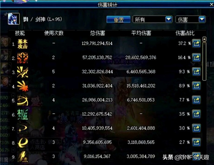 dnf剑魂物理攻击力毕业,dnf剑魂跃升连发