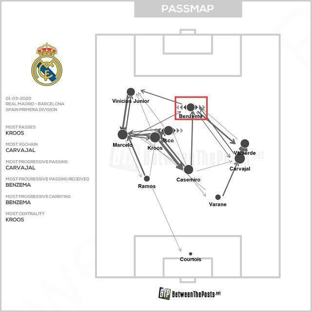 本泽马把吉鲁比作卡丁车,本泽马转身欧洲杯