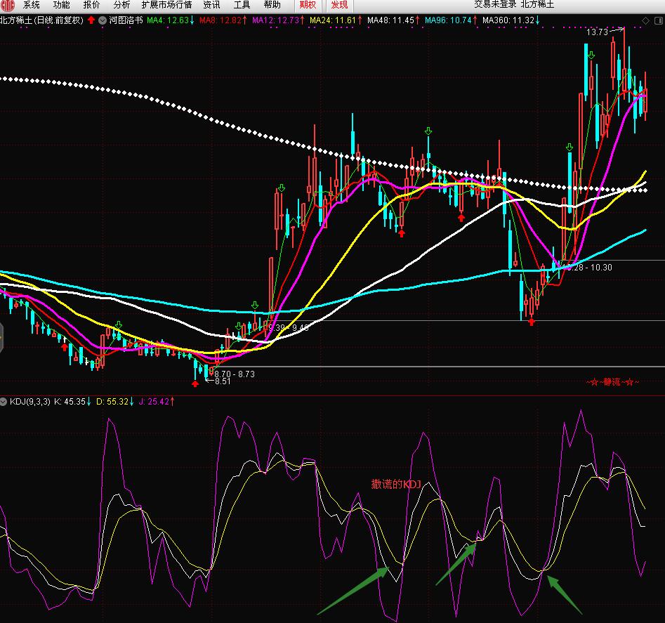 你家的KDJ在说谎，我家的怎么就被我揍的不敢说谎了？