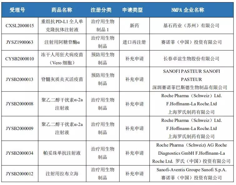 国产盐酸氨基葡萄糖胶囊十大品牌,葡萄糖酸钙仿制药一致性评价