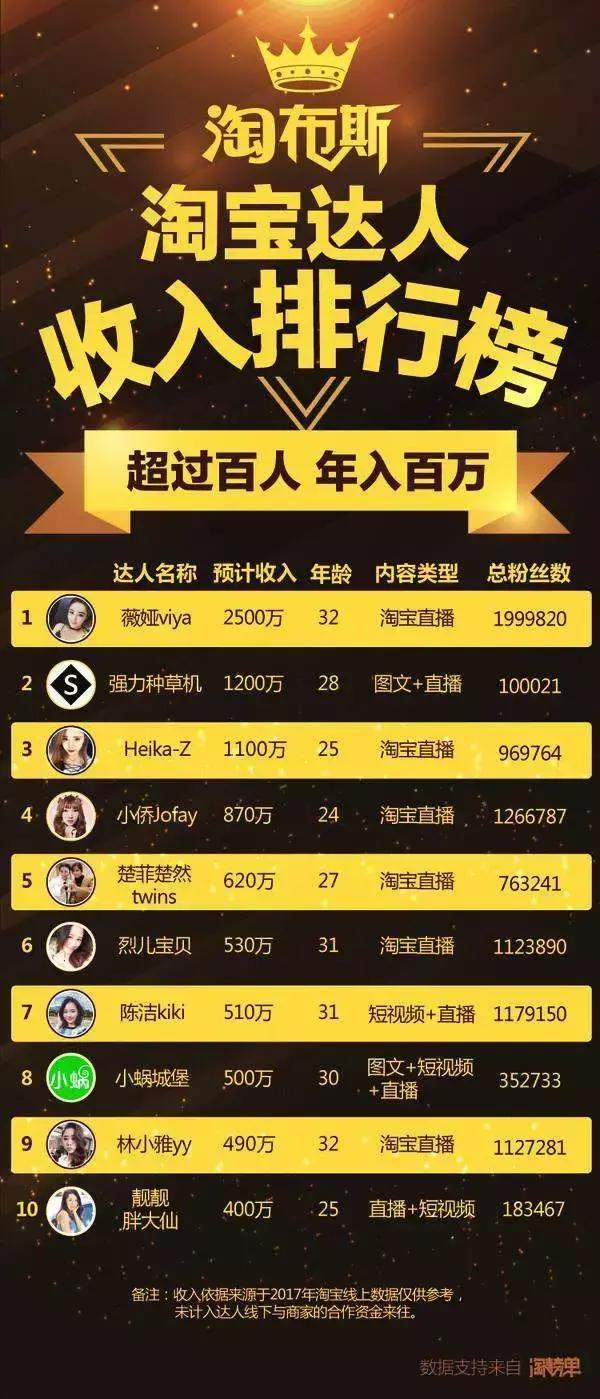 淘宝女主播创业经历分享,淘宝女主播的日常