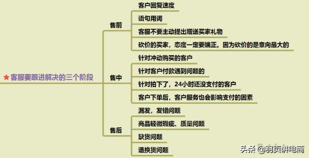天猫打造爆款步骤,淘宝爆款打造流程