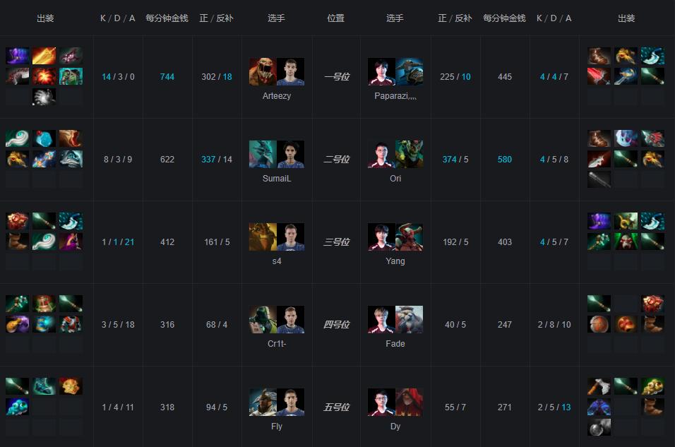 dota2ti9vg为什么叫天地人战队,dota2ti9ame上高被秒