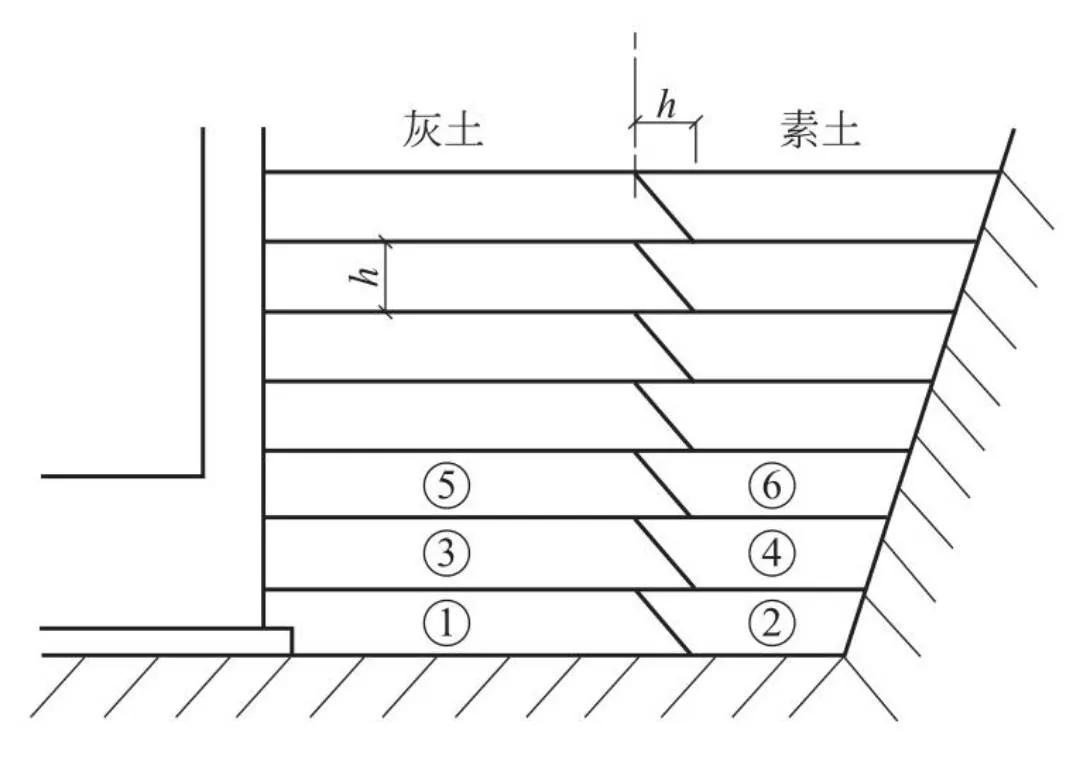 农村砖混建房地基基础施工全过程,地基与基础工程施工教学
