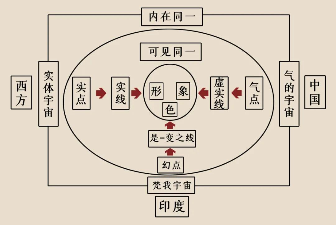 张法:形式美之“形”及其基本因素