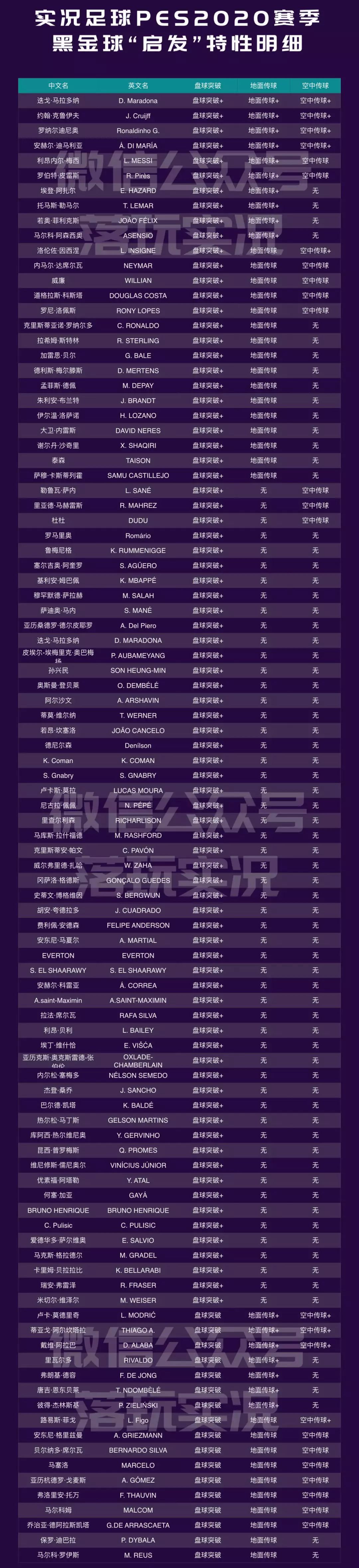 实况足球最新五星球名单,实况足球新赛季铜球推荐