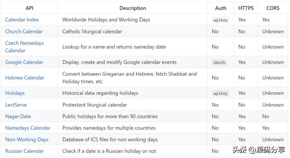 全网最全api接口开发平台,免费开源api接口平台
