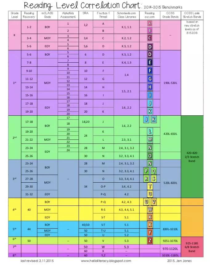 英语分级阅读最好的资料,英语分级阅读要掌握到什么程度