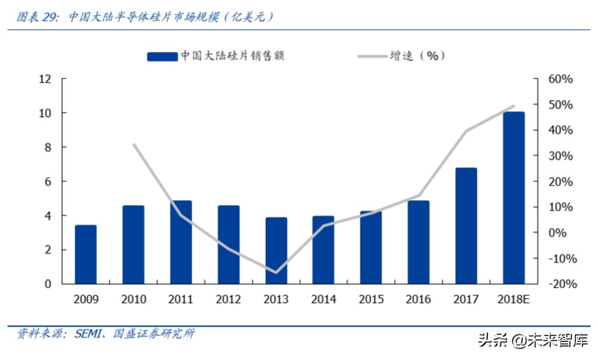 半导体设备行业深度报告,半导体材料行业深度分析
