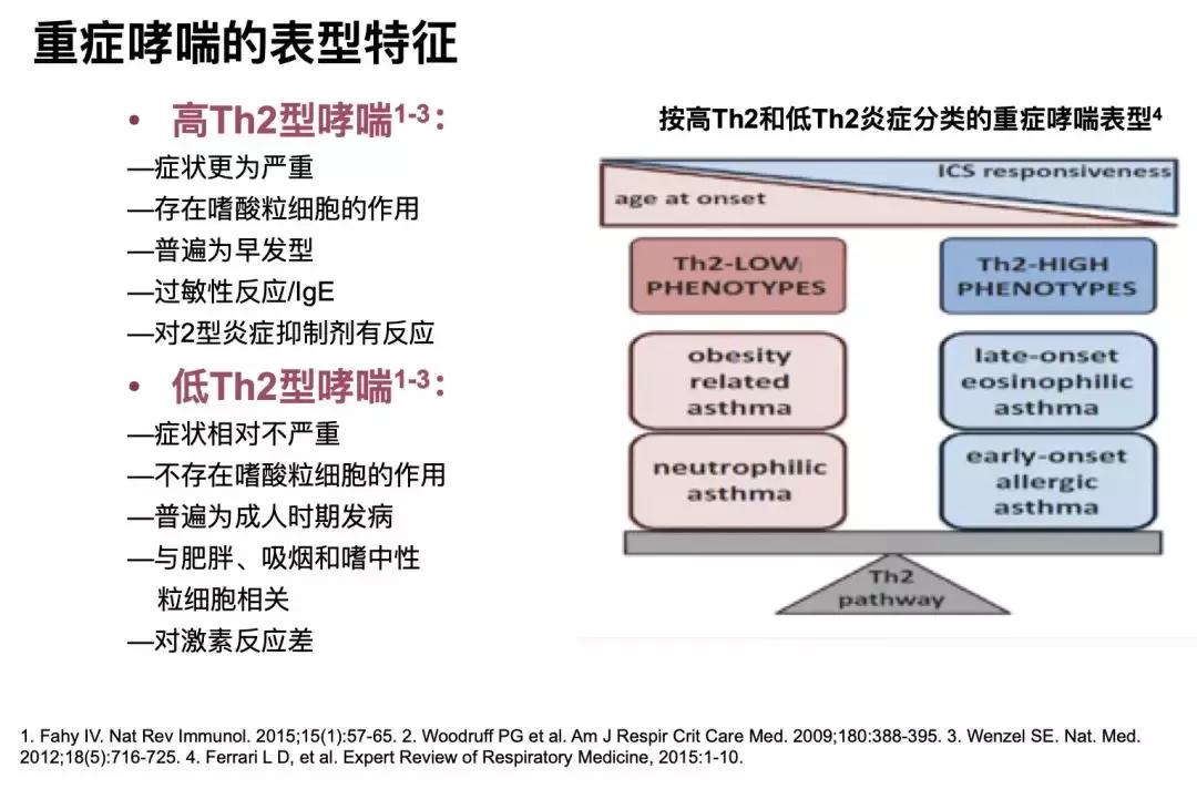 多年哮喘久治不愈教你治愈哮喘,为什么哮喘停药就发作