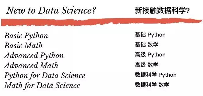 github算法学习,github高星学习资料