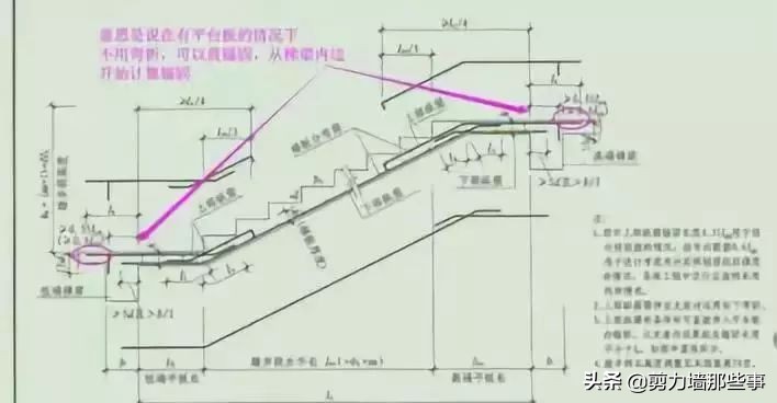 钢筋工程中最基本的300条常识,钢筋工程技术问题及解答