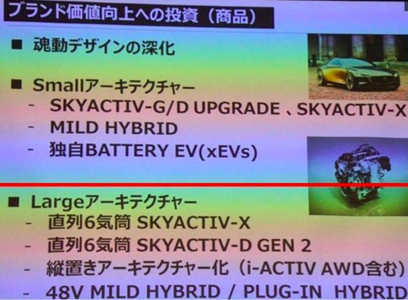 新款马自达6新车上市,新马自达6将于2022年亮相