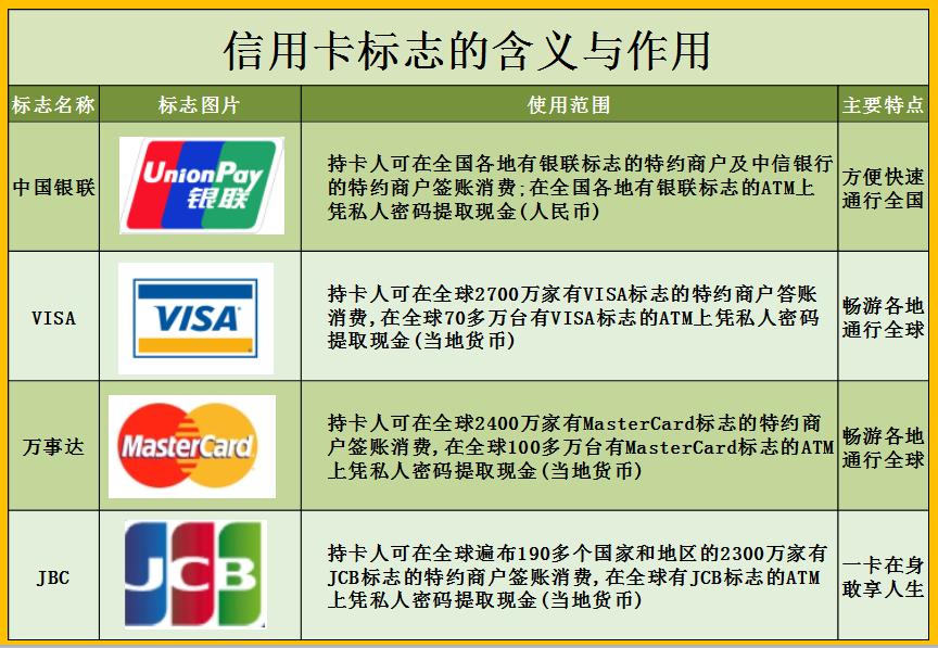 常见的信用卡,信用卡优点