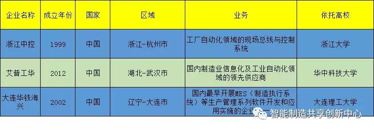 全球十大mes厂家,mes产业深度分析