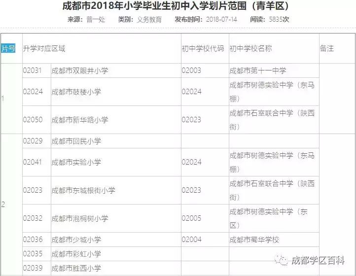 成都学区百科40强,成都学区地图