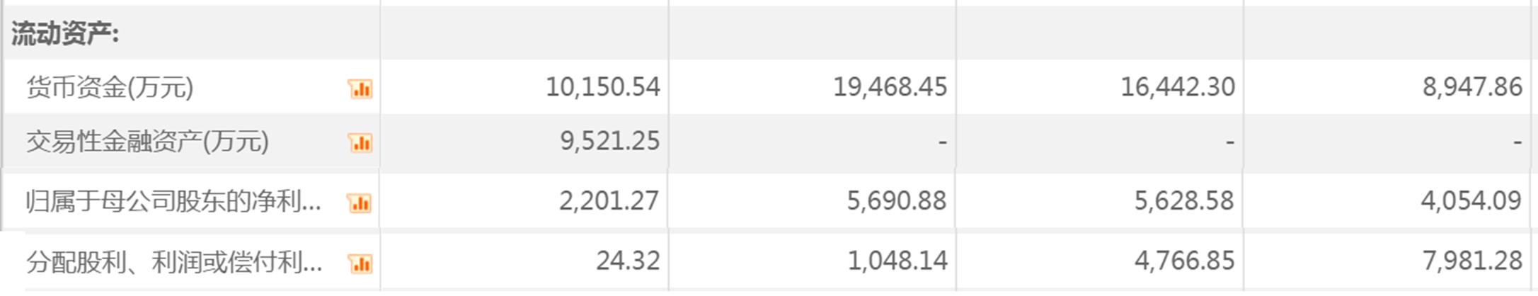中捷破产重整,中捷精工挂牌